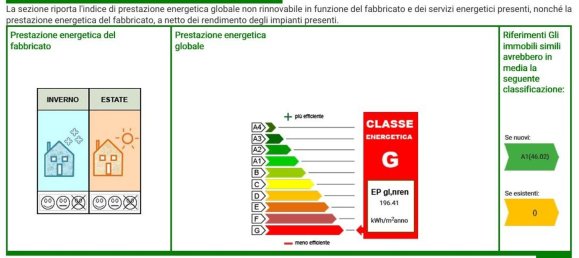 Gebäude in Camaiore, Italy 337m², Nr. 47509 45