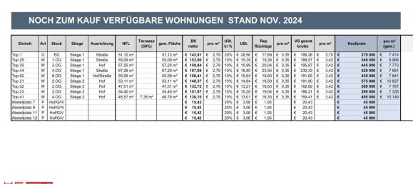 Apartamento de 2 habitaciónes en Mariahilf, Austria No. 33903 13