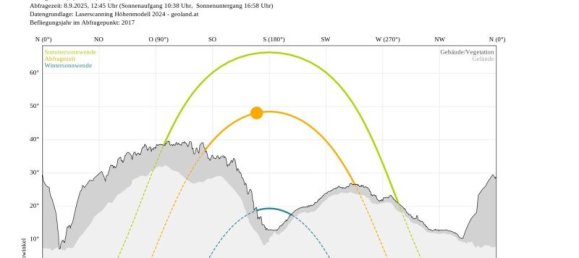  Land in Schonberg im Stubaital, Austria No. 235723 9
