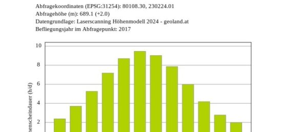  Land in Schonberg im Stubaital, Austria No. 235723 10