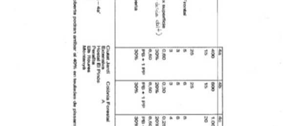 890m² Land in Seva, Spain No. 166013 4