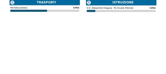 5غرفة مكتب في Palermo, Italy رقم 281018 26