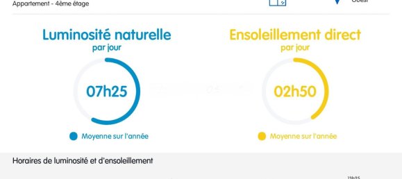 2 bedrooms Apartment in Paris, France No. 182773 13