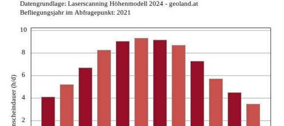 Земельный участок в Харт им Циллерталь, Австрия № 150168 8