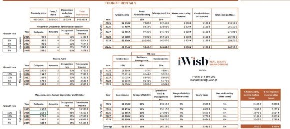 3 bedrooms Apartment in Porto, Portugal No. 260637 7