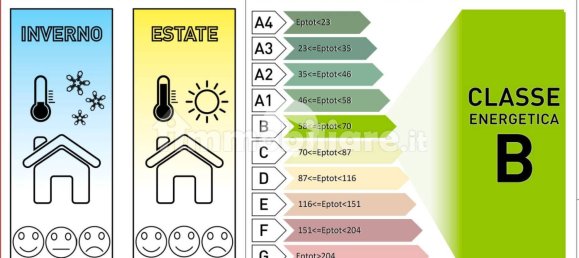 3 bedrooms Apartment in Reggio Emilia, Italy No. 285835 14