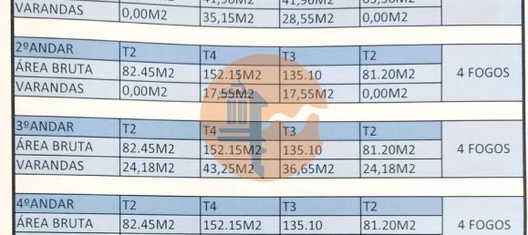 قطعة أرض في Quelfes, Portugal رقم 107836 11