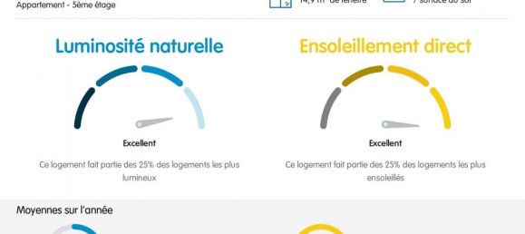 3 Schlafzimmer Penthouse in Annemasse, France, Nr. 203580 11