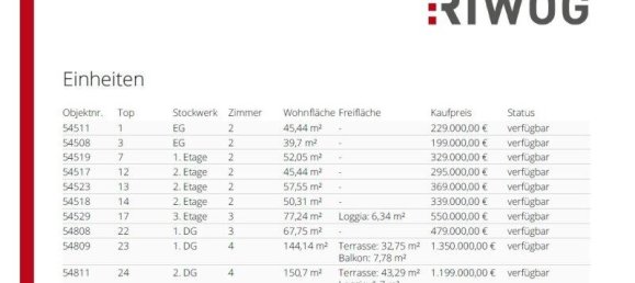 2غرفة شقة في Ottakring, Austria رقم 12414 2