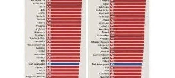 Adosado de 6 habitaciónes en Kassel, Germany No. 126207 22