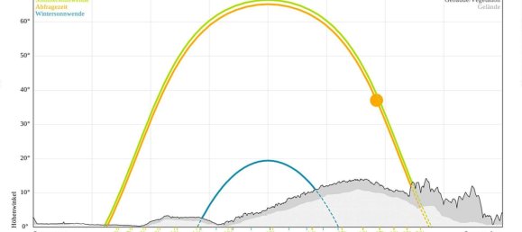 3 rooms Bungalow in Bocksdorf, Austria No. 147330 14