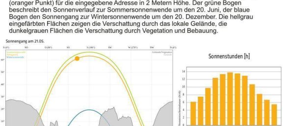 Дом с 4 комнатами в Еннерсдорф, Австрия № 151178 41