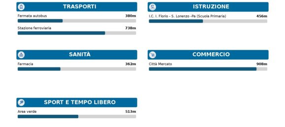 400m² Commercial property in Palermo, Italy No. 361337 5