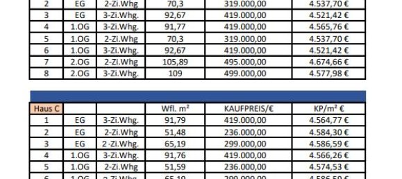 2 chambres Appartement à Straubing, Germany No. 114623 12