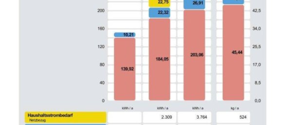 3 rooms Apartment in Bregenz, Austria No. 194266 17