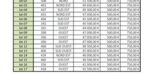 Земельный участок 341м² в Камблен-Шатлен, Франция № 312499 3