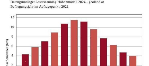 Земельный участок в Фюгенберг, Австрия № 209048 10