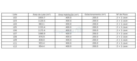 Grundstück in Quarteira, Portugal 11943m², Nr. 338177 19