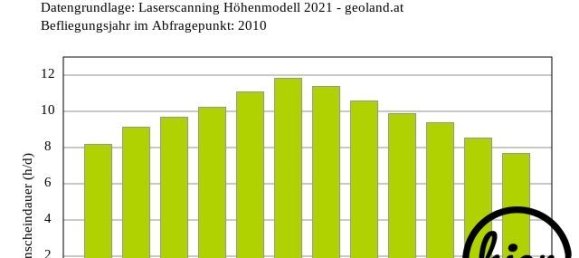  قطعة أرض في Deutschlandsberg, Austria رقم 192791 8