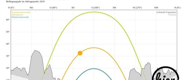 قطعة أرض في Deutschlandsberg, Austria رقم 192791 7