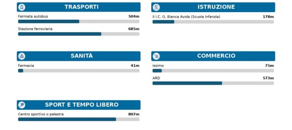 3غرفة منزل في Avola, Italy رقم 31458 9