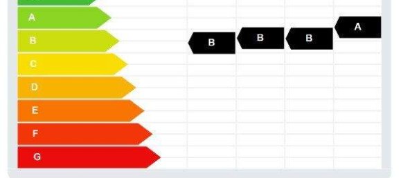 Apartamento de 3 divisões em Pressbaum, Austria N.º 179363 11