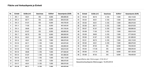  قطعة أرض في Franzosisch Buchholz, Germany رقم 341819 10