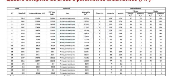 108507m² Land in Montijo, Portugal No. 112053 32