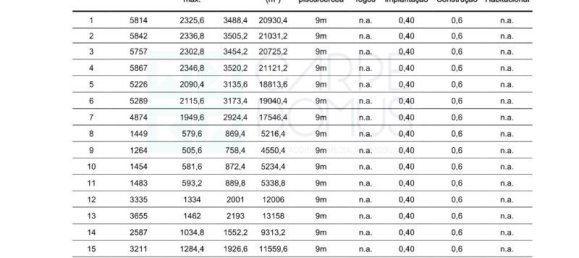 108507m² Land in Montijo, Portugal No. 112053 31