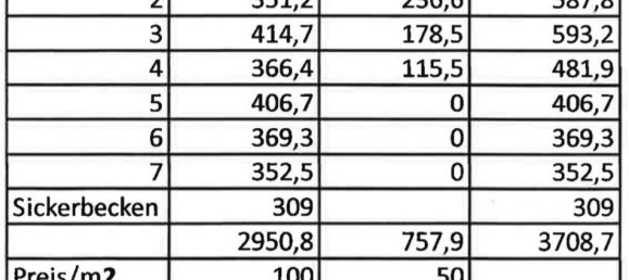  قطعة أرض في Deutschfeistritz, Austria رقم 202537 19