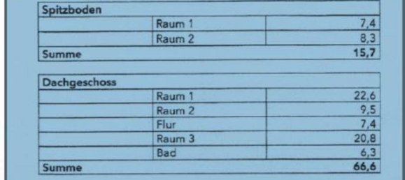 5 غرف نوم منزل في Unstrut-Hainich-Kreis, Germany رقم 40686 3