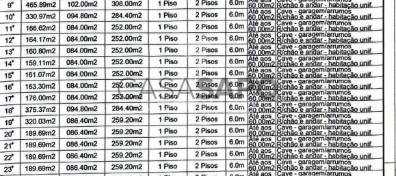 Grundstück in Quarteira, Portugal, Nr. 190578 3