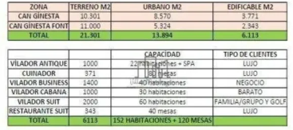 30000m² Land in Vallromanes, Spain No. 143027 2