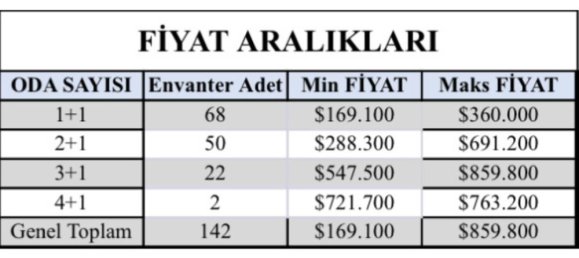 Wohnung 2+1 in Antalya, Turkey, Nr. 27182 17