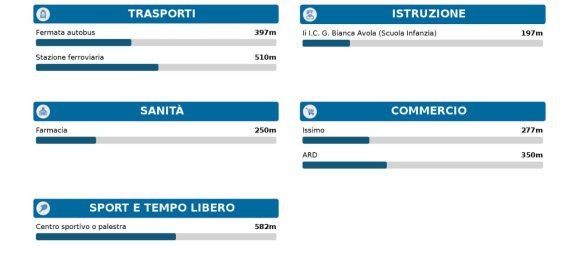 8 rooms House in Avola, Italy No. 18554 22