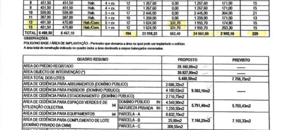 29160m² Land in Montijo, Portugal No. 143946 7