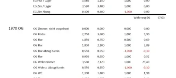 3 bedrooms Townhouse in Rastatt, Germany No. 286318 35