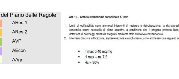 Grundstück in Cuggiono, Italy 1530m², Nr. 17677 7