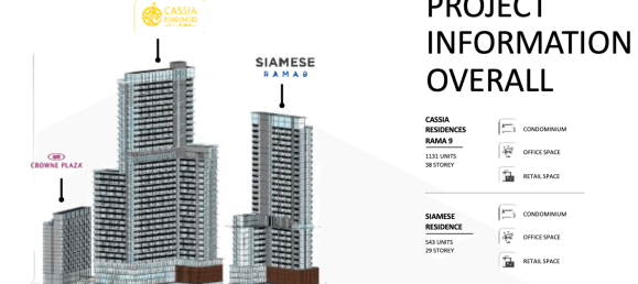 شقة 1 غرف نوم  في Bangkok, Thailand رقم 2949 2