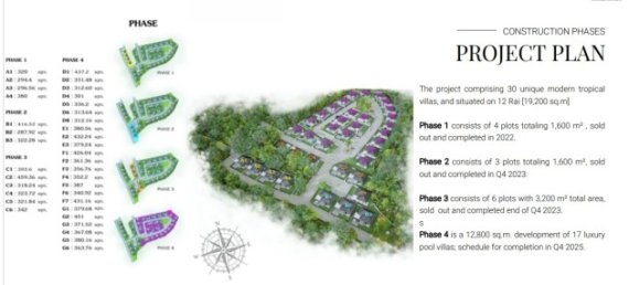 3 bedrooms Villa in Phuket, Thailand No. 12617 10