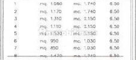 Terreno em Perugia, Italy 850 m² N.º 132337 7