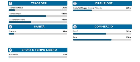 Квартира с 3 комнатами в Рим, Италия № 28126 28