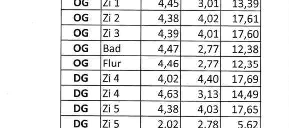 7 bedrooms House in Kaiserslautern, Germany No. 211464 14