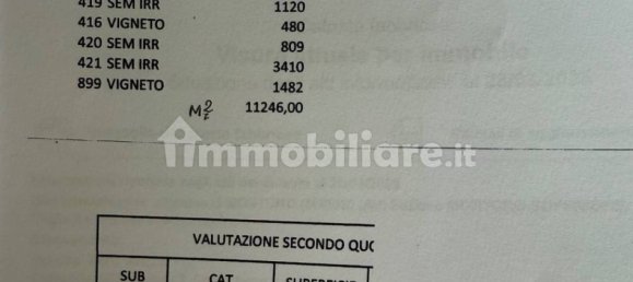 6 bedrooms Villa in Montoro, Italy No. 337849 5