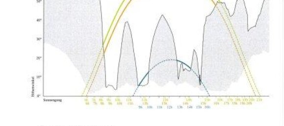  Land in Gnadenwald, Austria No. 63748 4