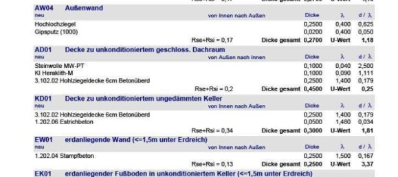 Бунгало с 9 комнатами в Бад Фишау-Брунн, Австрия № 233809 24