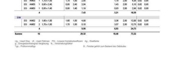 Бунгало с 9 комнатами в Бад Фишау-Брунн, Австрия № 233809 25