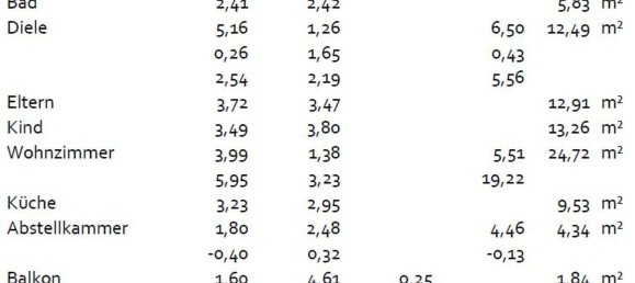 2 bedrooms Apartment in Ahrweiler, Germany No. 287781 2