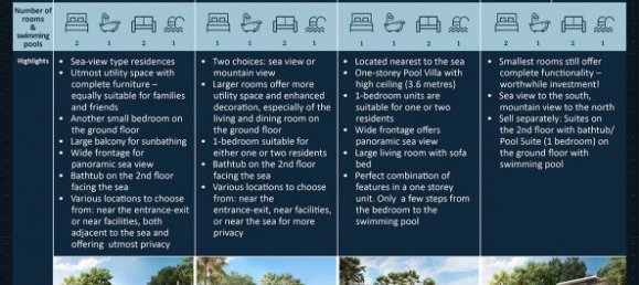 2 bedrooms Villa in Pa Klok, Thailand No. 12370 7