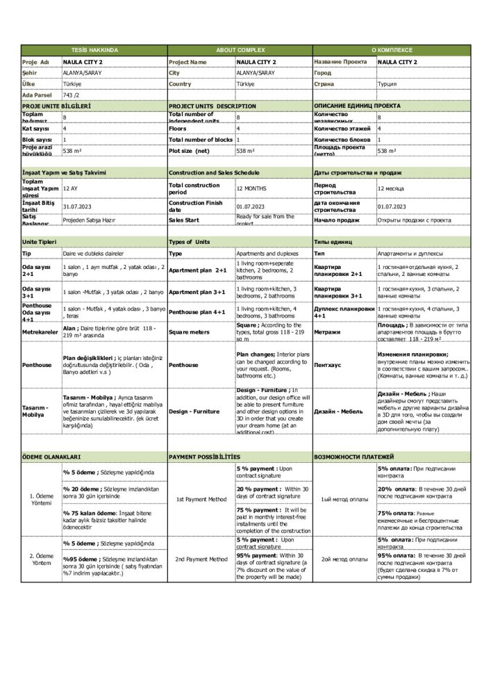 3 rooms Apartment in Alanya, Turkey No. 19551